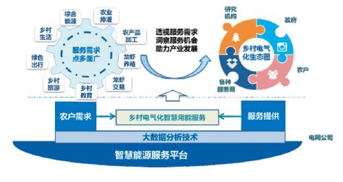 鄉(xiāng)村美不美，主要看“氣質(zhì)”——智能農(nóng)業(yè)管理下的田園新風尚